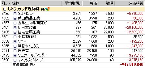 モグラ ポートフォリオ SUMCO 医学生物学研究所 新日本製鐵 住友金属工業 浜松ホトニクス SBIホールディングス マネックスグループ ソニー 武田薬品工業 小松製作所 任天堂