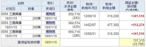三菱商事