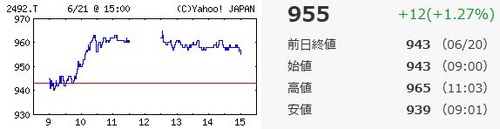 インフォマート