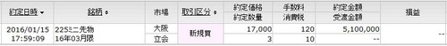 先物新規建て 本日分
