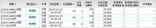 1月限プット新規売り