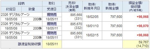 デジタルアーツ利益