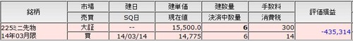 先物建て玉