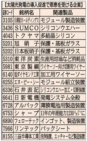 太陽電池関連銘柄