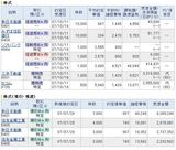 20071011 約定記録