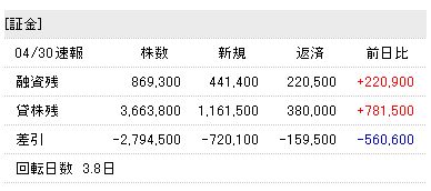 野村HD 日証金