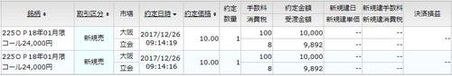 オプション新規売り