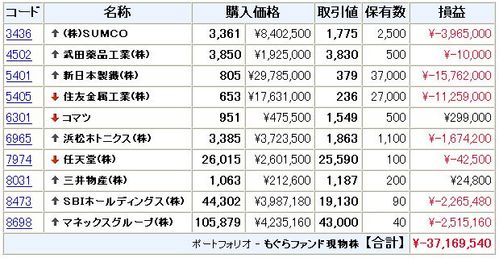 モグラ ポートフォリオ SUMCO 新日本製鐵 住友金属工業 浜松ホトニクス SBIホールディングス マネックスグループ 武田薬品工業 任天堂 小松製作所 三井物産