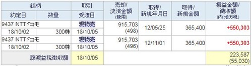 NTTドコモ利益3