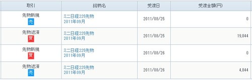 今週の先物決済