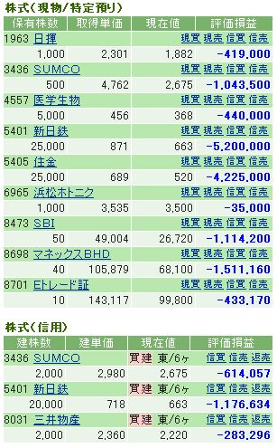 もぐらポートフォリオ