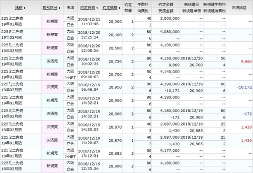 先物取引1