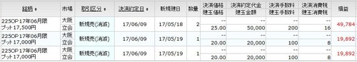オプション決済