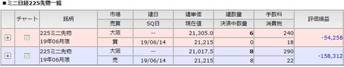 先物建て玉