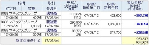 マネックスG売却