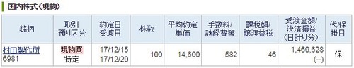 村田製作所約定