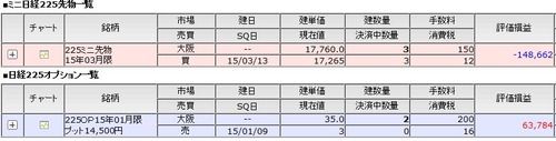先物建て玉