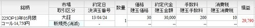 5月限C14750SQ決済