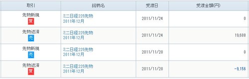 今週の先物決済
