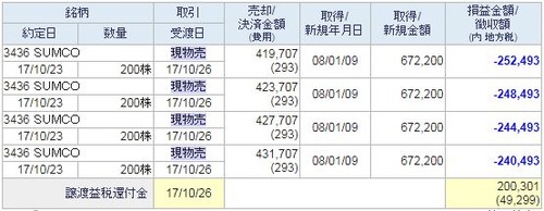 SUMCO損益計算
