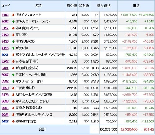 現物株