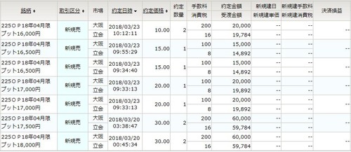 今週のオプション新規約定