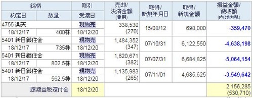 楽天と新日鉄20181217