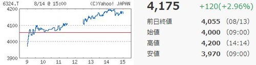 ¥Ï¡¼¥â¥Ë¥Ã¥¯20180814