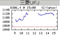 三菱UFJ