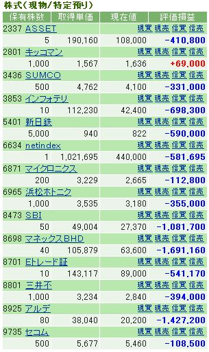 モグラの株ブログ ポートフォリオ1