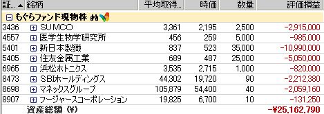 モグラ ポートフォリオ SUMCO 医学生物学研究所 新日本製鐵 住友金属工業 浜松ホトニクス SBIホールディングス マネックスグループ フージャース