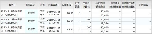 オプション1月5日
