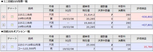 先物OP建て玉20190111
