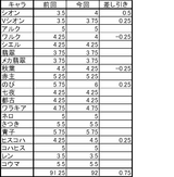 あ