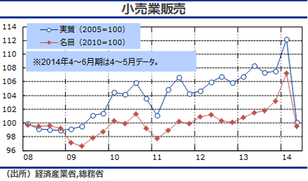 ダウンロード