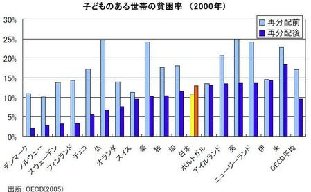 oecd08