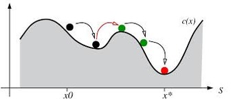 Simulated-annealing