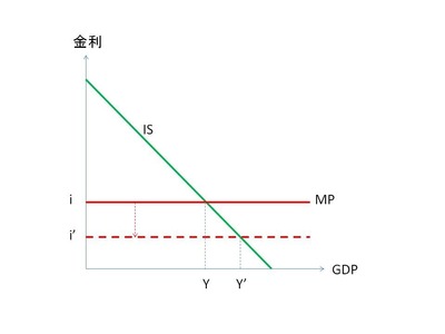 is-mp