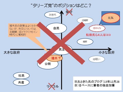 150121ターゲット改訂