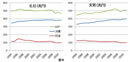 GDP_ExC