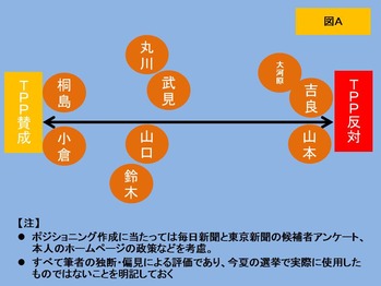 図A~TPP
