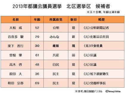 131222おときた