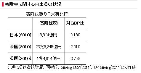 140822内閣府