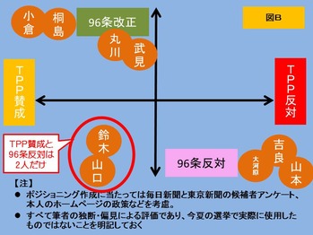 図B~96条改正