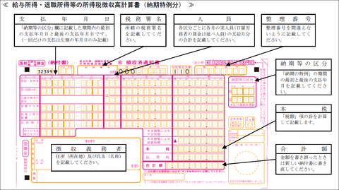 納付書 納期の特例