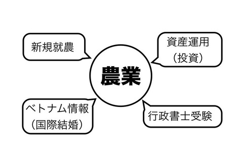農業.001