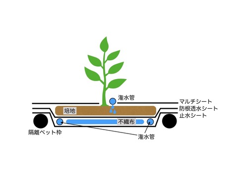 隔離栽培ベット図.001