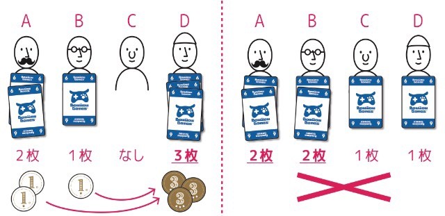スタータップス:得点計算