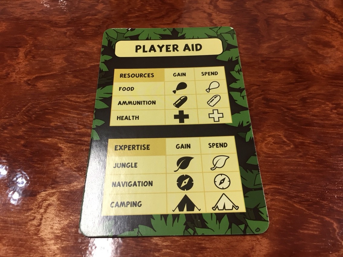 ロスト・エクスペディション(The Lost Expedition):アイコンについて①