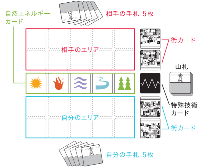 ハツデン:説明書抜粋